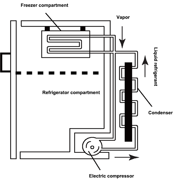 refrigerator working principle diagram